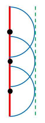 imagen que representa el principio de huygens