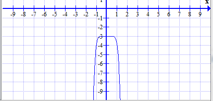 h (x) = - x ^ 8-3