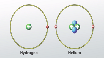 Diagramas de hidrógeno y helio