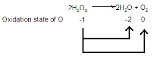 Descomposición del peróxido de hidrógeno
