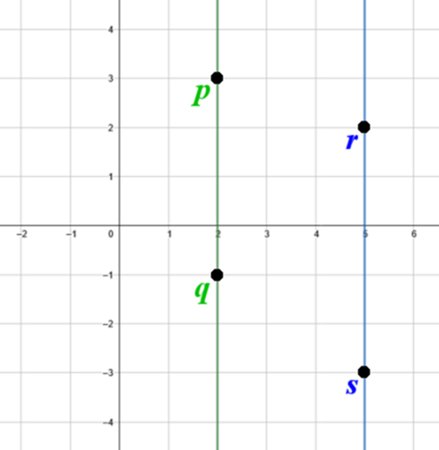 diagrama de una relación simétrica
