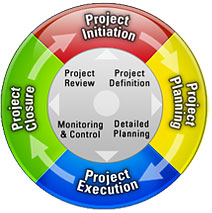 Ciclo de vida del proyecto