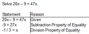 prueba algebraica