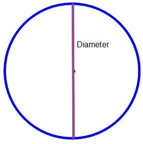 circulo
