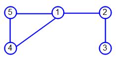 Modelo Euler