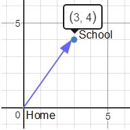 encontrar vector de desplazamiento