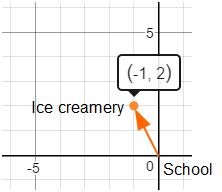 encontrar vector de desplazamiento