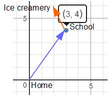 encontrar vector de desplazamiento