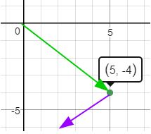 encontrar vector de desplazamiento