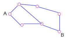 conceptos gráficos