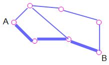 conceptos gráficos