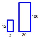 formas similares