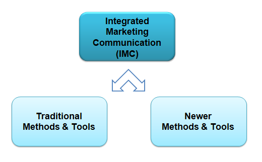 Gráfico de IMC