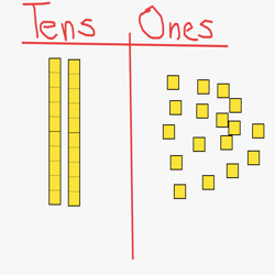 17 UNOS