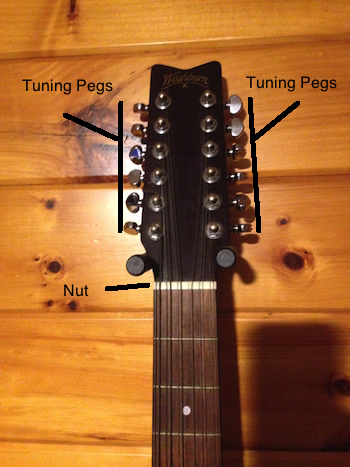 cabeza de guitarra