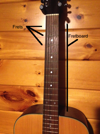Mástil de guitarra