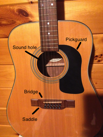 Cuerpo de guitarra