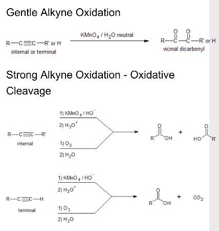 Oxidación de alquinos