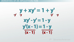 Derivadas de funciones implícitas Ejemplo 1