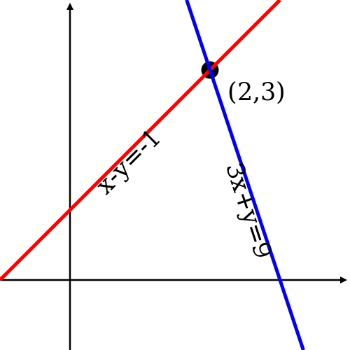 sistema inconsistente1