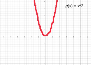 Función creciente 3