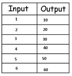 Inout7