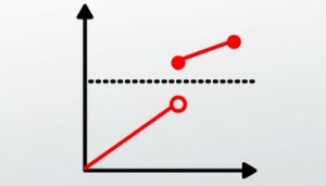 teorema dos del valor intermedio
