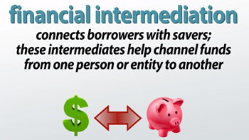 intermediação financeira