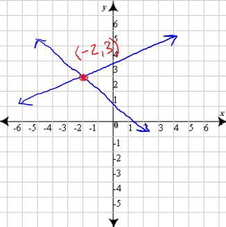 intersección