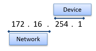 Sufijo de prefijo de dirección IP