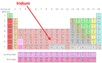 tabla periódica con iridio