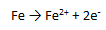 Reacción de oxidación del hierro