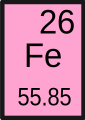 Hierro en tabla periódica