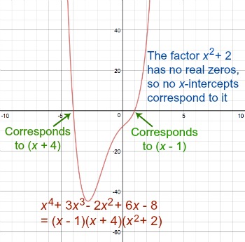 irrquadfact3