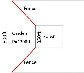 Perímetro del trapezoide isósceles Ejemplo 2