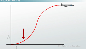 Gráfico de velocidad del chorro