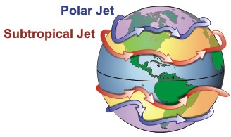 jet