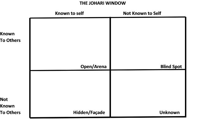 Ventana de Johari