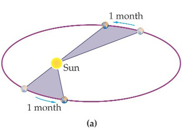 Ilustración de Kepler