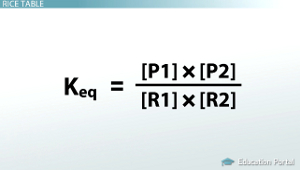Fórmula Keq