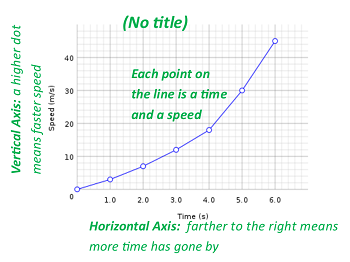 grafico