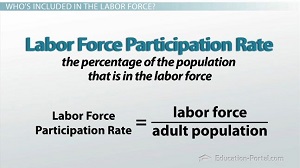 Fórmula de tasa de participación en la fuerza laboral