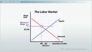 Gráfico de menor demanda del mercado laboral