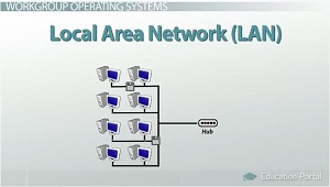 Diagrama LAN