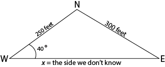 triángulo terrestre gráfico