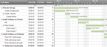 Ejemplo de diagrama de Gantt