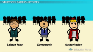 Tipos de liderazgo