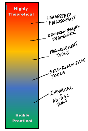 ToolCategories