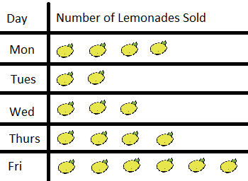pictograma de venta de limonada