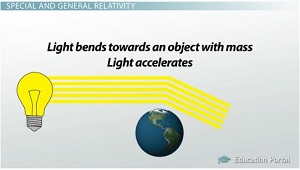 Luz afectada por la gravedad